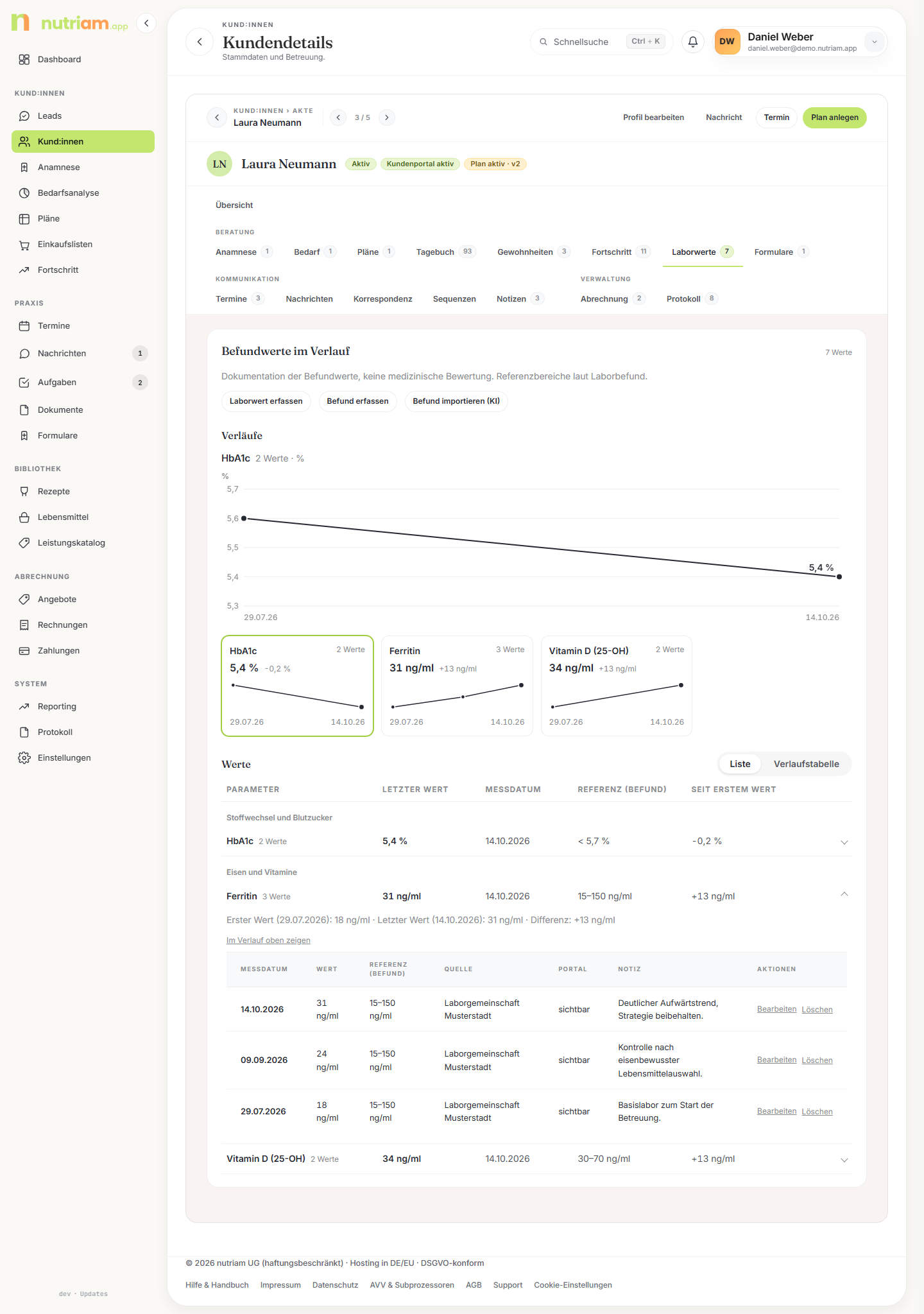 Tab „Laborwerte" mit Verlaufskurve und Werten je Parameter